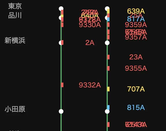 東海道新幹線の運行ダイヤボードのイメージ図